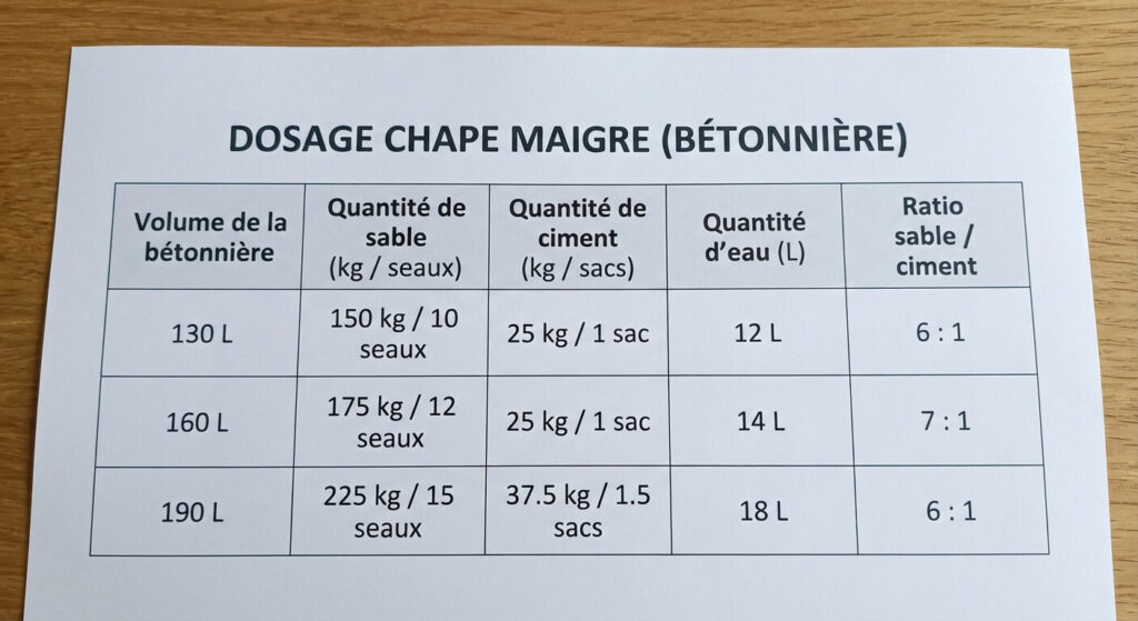 tableau bien détaillé pour dosage chape maigre bétonnière